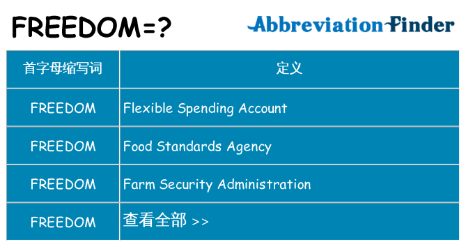 freedom 代表什么