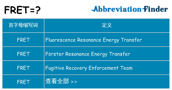fret 代表什么