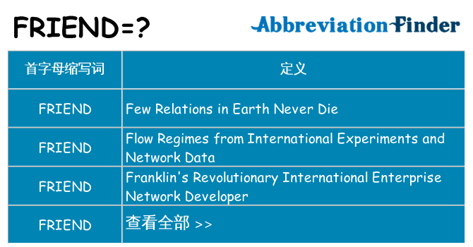 friend 代表什么
