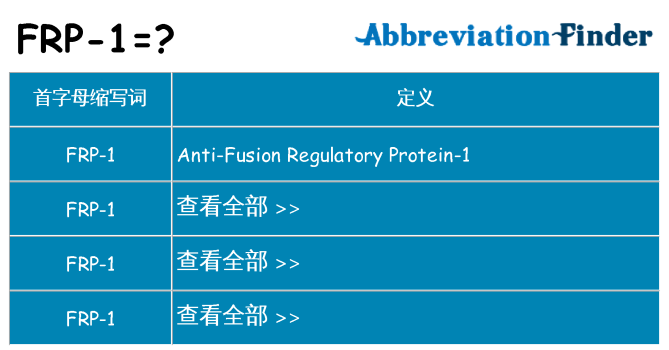 frp-1 代表什么