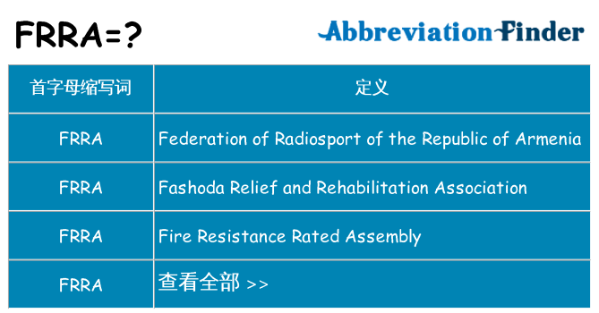 frra 代表什么