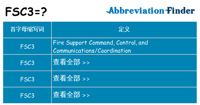 fsc3 代表什么