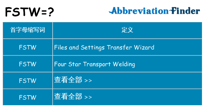 fstw 代表什么