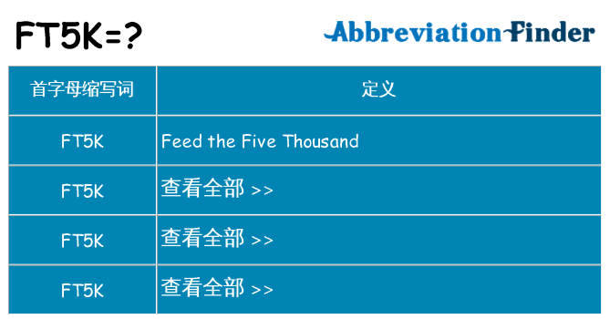 ft5k 代表什么