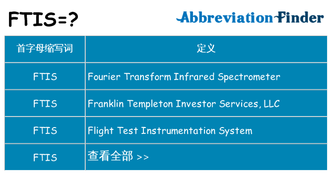 ftis 代表什么