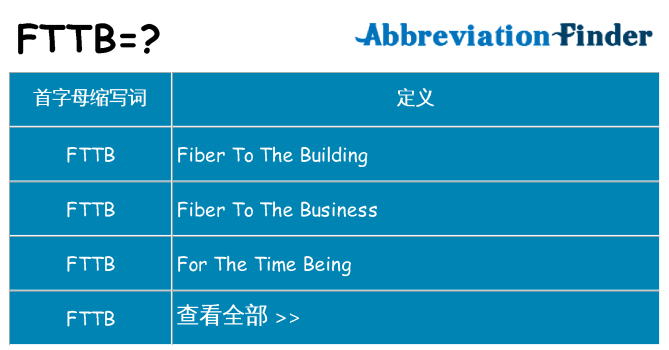 fttb 代表什么