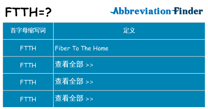 ftth 代表什么