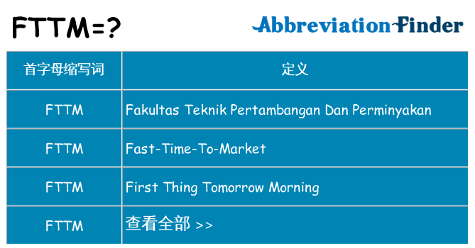 fttm 代表什么