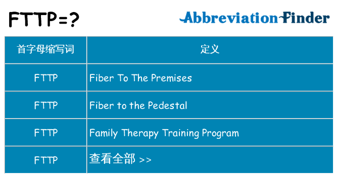 fttp 代表什么