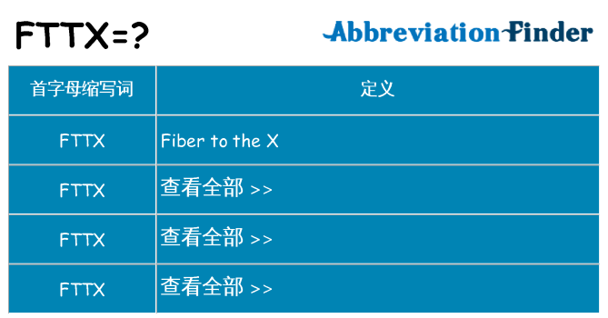 fttx 代表什么