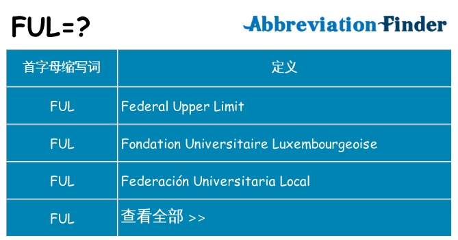 ful 代表什么