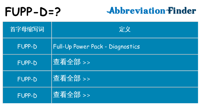 fupp-d 代表什么