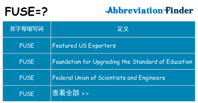 fuse 代表什么