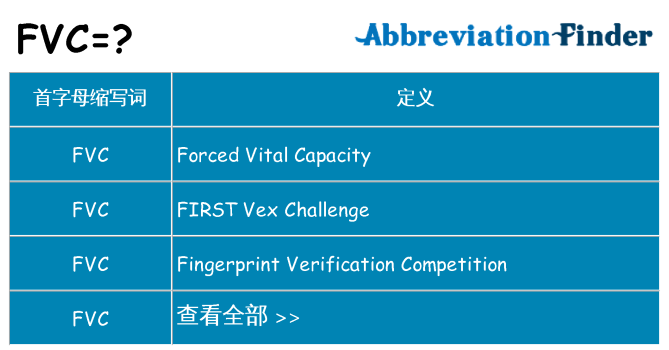 fvc 代表什么