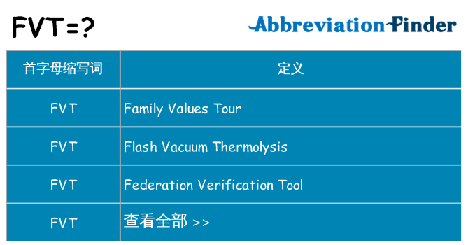fvt 代表什么