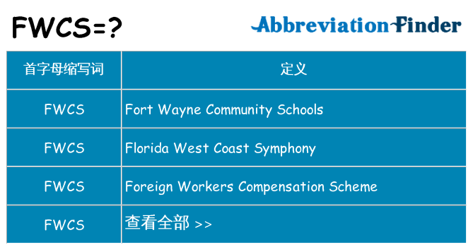 fwcs 代表什么