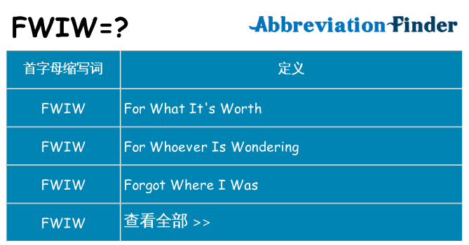 fwiw 代表什么