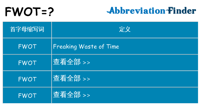 fwot 代表什么