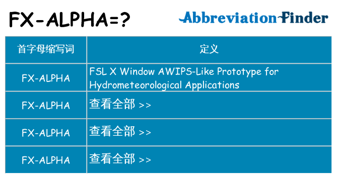 fx-alpha 代表什么