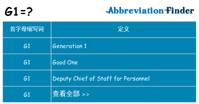 g1 代表什么