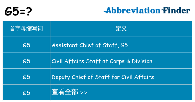 g5 代表什么