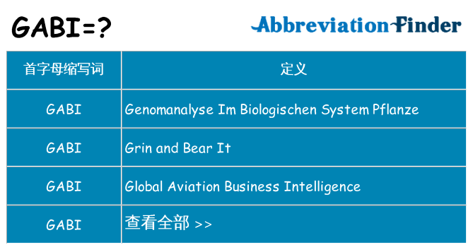 gabi 代表什么