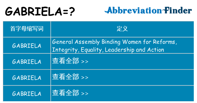 gabriela 代表什么