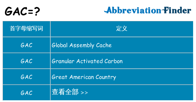 gac 代表什么