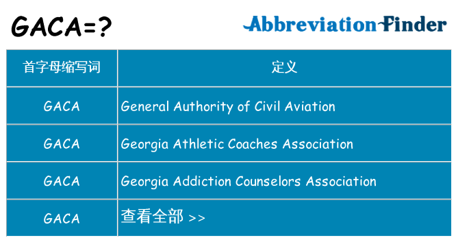 gaca 代表什么