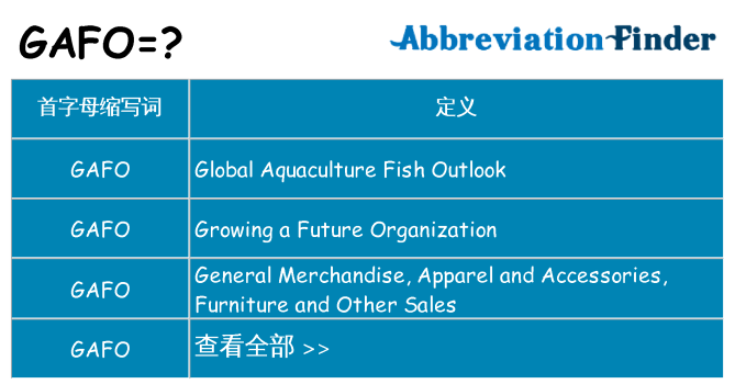 gafo 代表什么