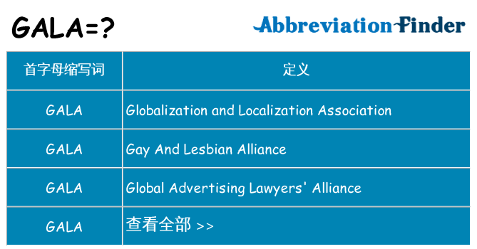 gala 代表什么