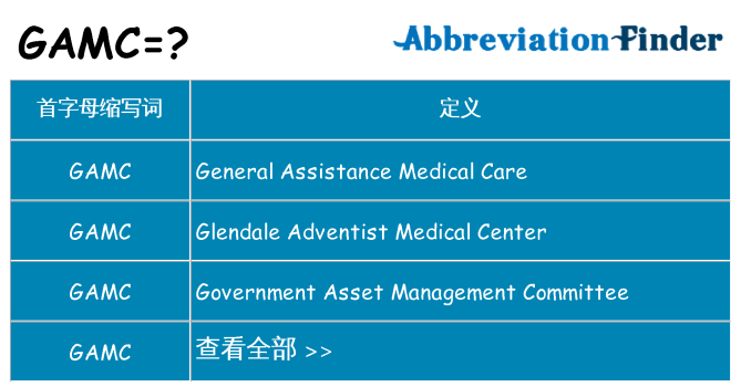 gamc 代表什么