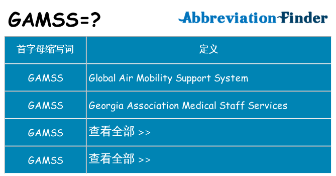gamss 代表什么