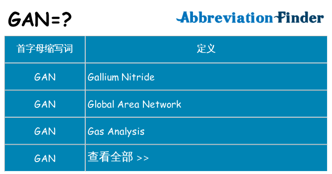 gan 代表什么