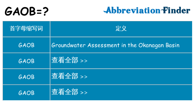gaob 代表什么