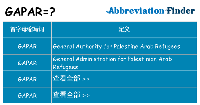 gapar 代表什么