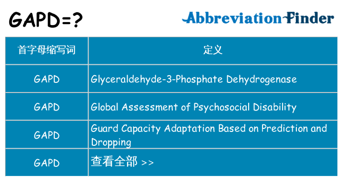 gapd 代表什么