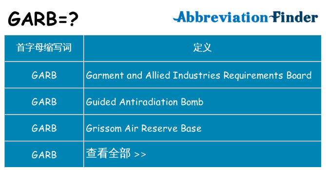 garb 代表什么