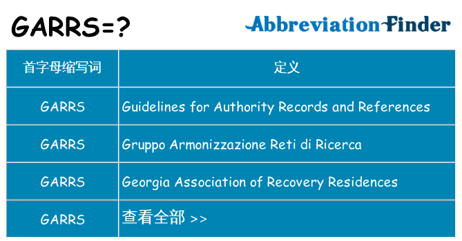 garrs 代表什么