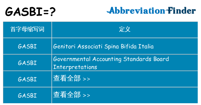 gasbi 代表什么