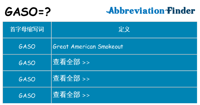 gaso 代表什么