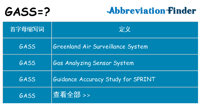 gass 代表什么