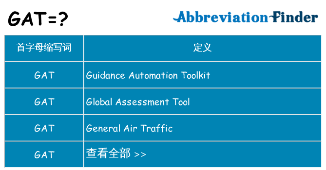gat 代表什么