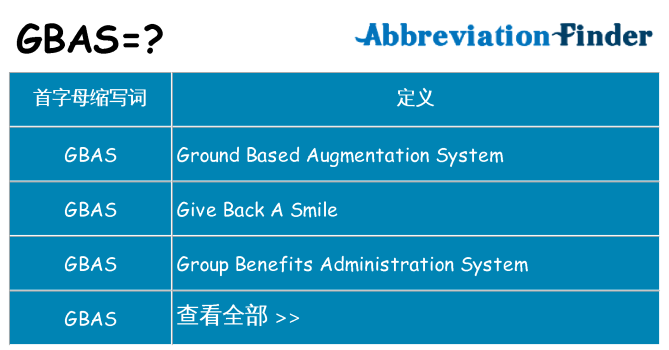 gbas 代表什么