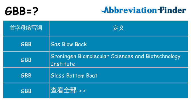 gbb 代表什么