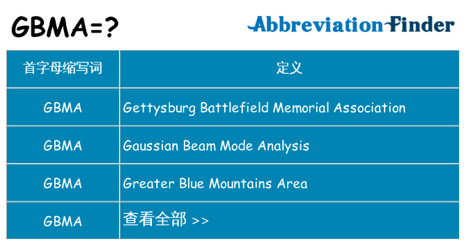 gbma 代表什么