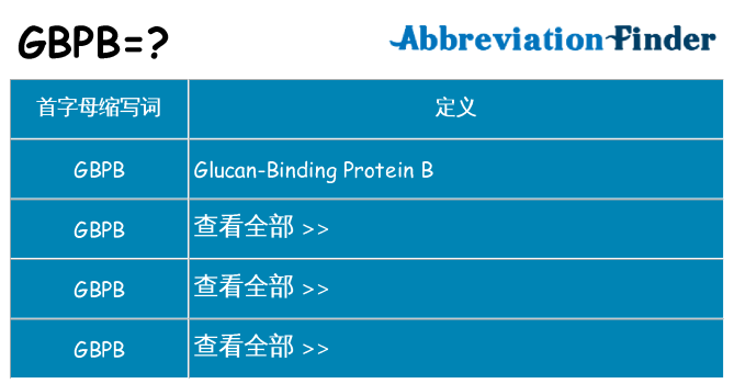 gbpb 代表什么