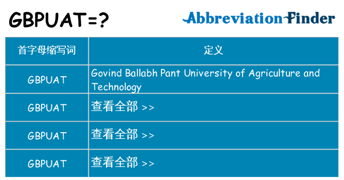 gbpuat 代表什么