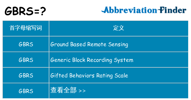 gbrs 代表什么