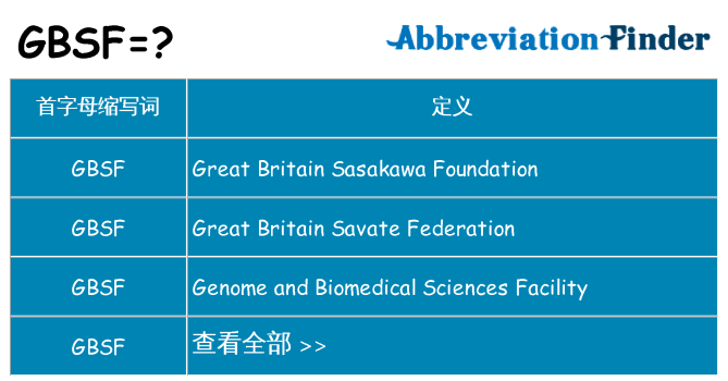 gbsf 代表什么